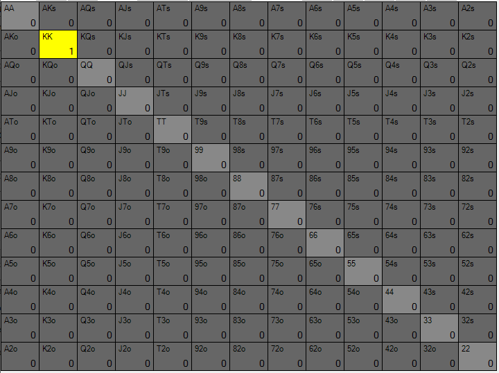 Preflop IP Range